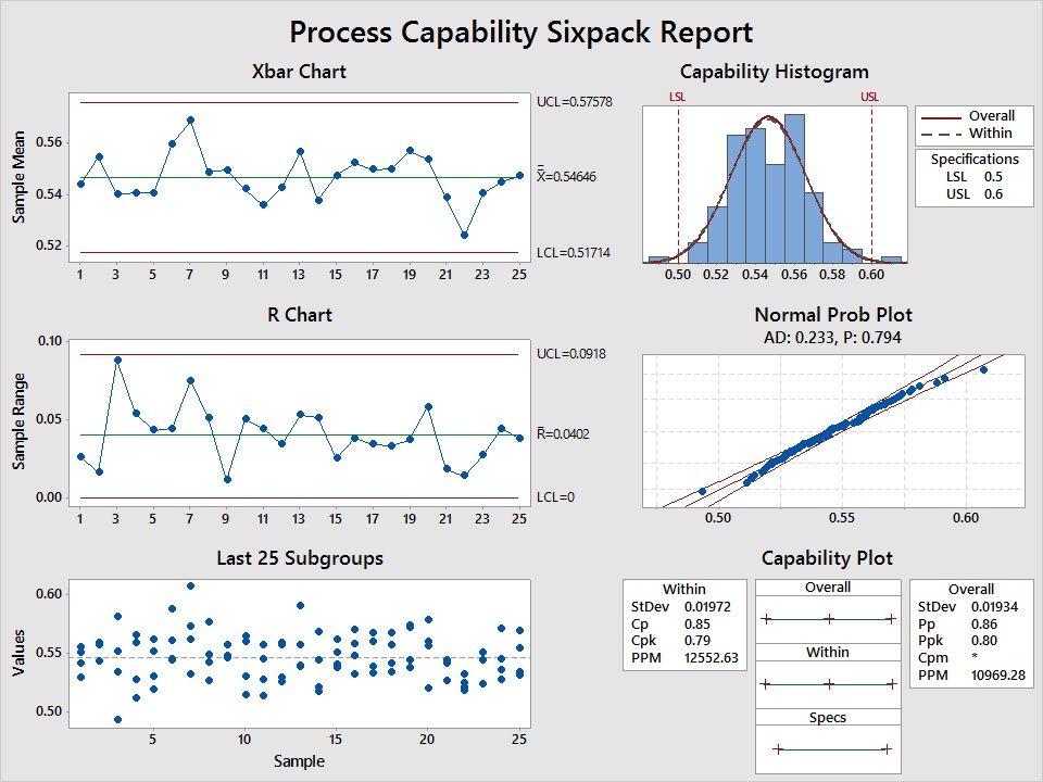 minitab_pharma_img1