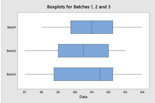 minitab_pharma_img2