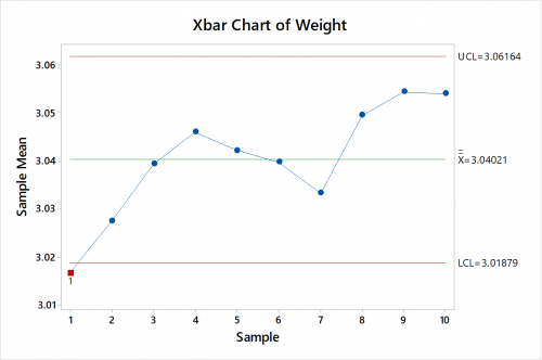 X_Bar_Chart_SPC