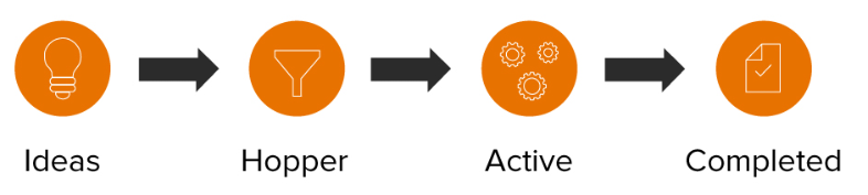 engage-process