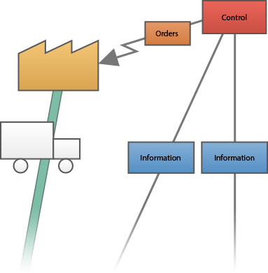 solutions-lean-vsm