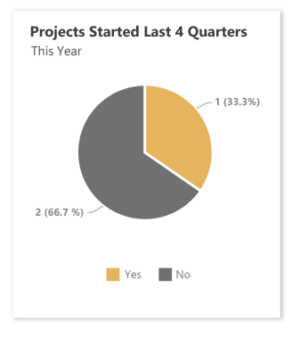 solutions-lss-dashboard