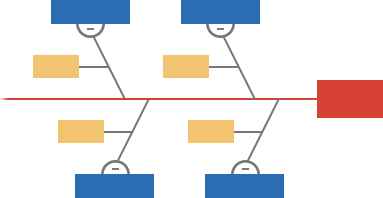 solutions-lss-fishbone