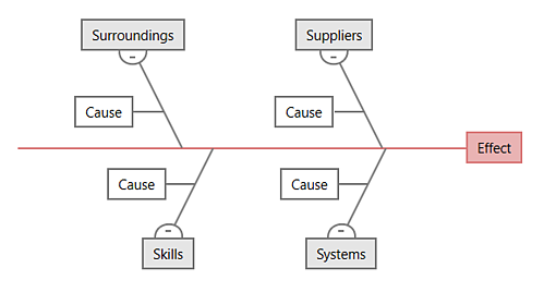 Discovering Four Types of Fishbone Diagrams