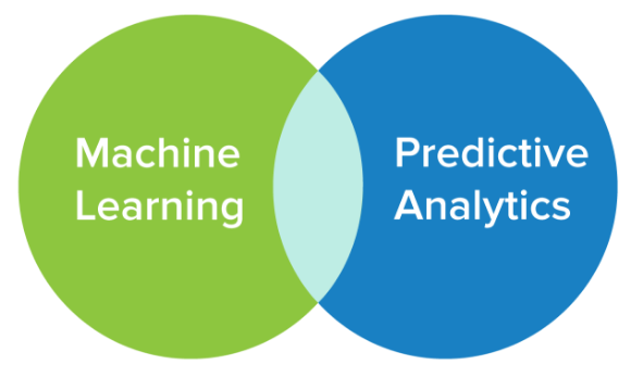 Analytics and best sale machine learning