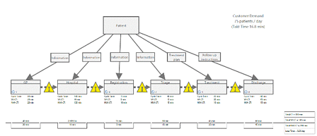 Value_Stream_Map_blog_1