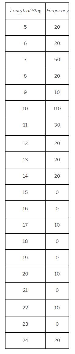 histogram_excel_blog_data