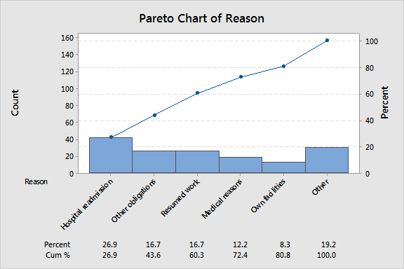 How to Avoid Messing Up Your Pareto Charts