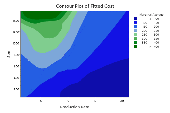 contourplotpredictive-analytics-module