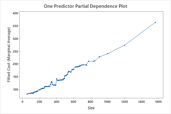 dependenceplot-predictive-analytics-module