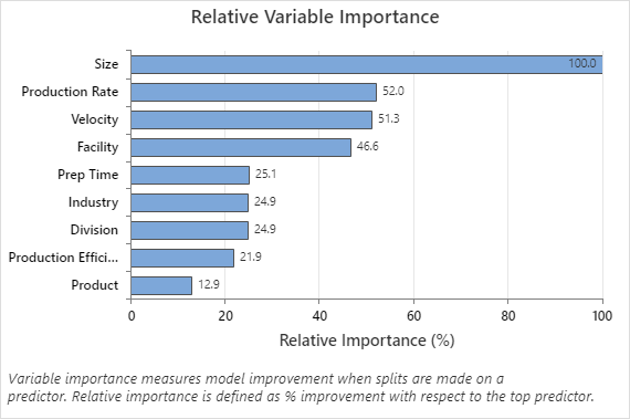 variable-importance-predictive-analytics-module