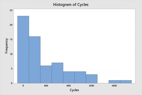 histogram_of_length_of_stay_mss19-blog