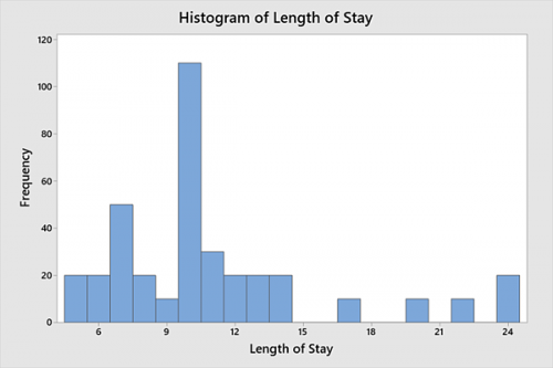 histogram_of_length_of_staytime10-blog