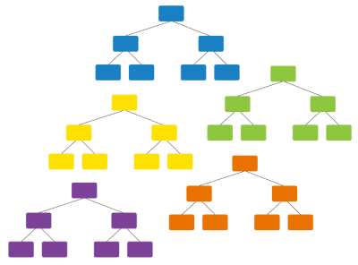 randomforest-PA-solution