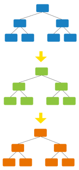 treenet-PA-solution